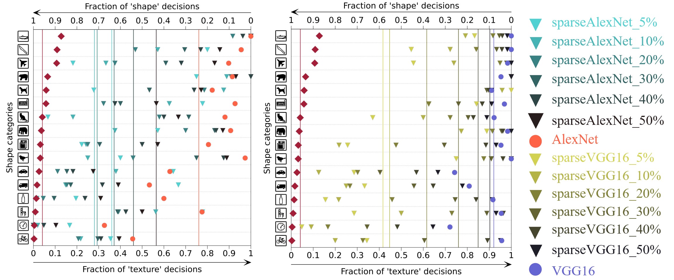 Interpolate start reference image.